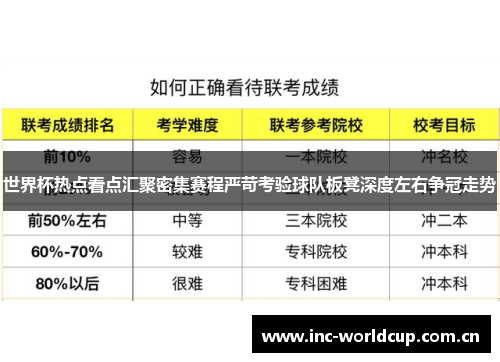 世界杯热点看点汇聚密集赛程严苛考验球队板凳深度左右争冠走势 世界杯热点看点汇聚密集赛程严苛考验球队板凳深度左右争冠走势